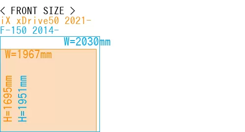 #iX xDrive50 2021- + F-150 2014-